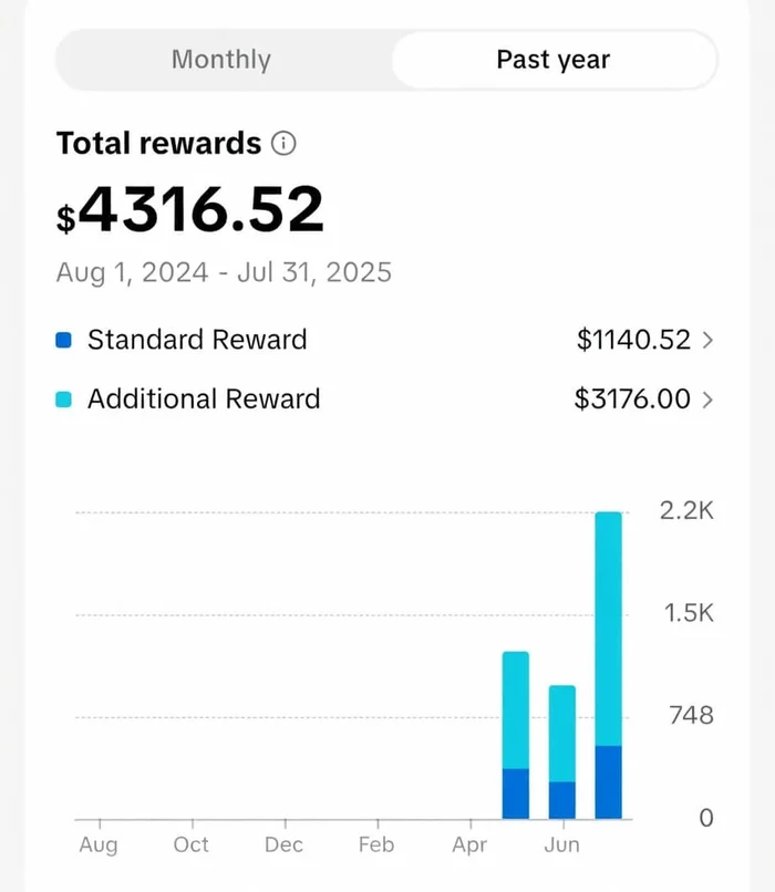 Earnings proof